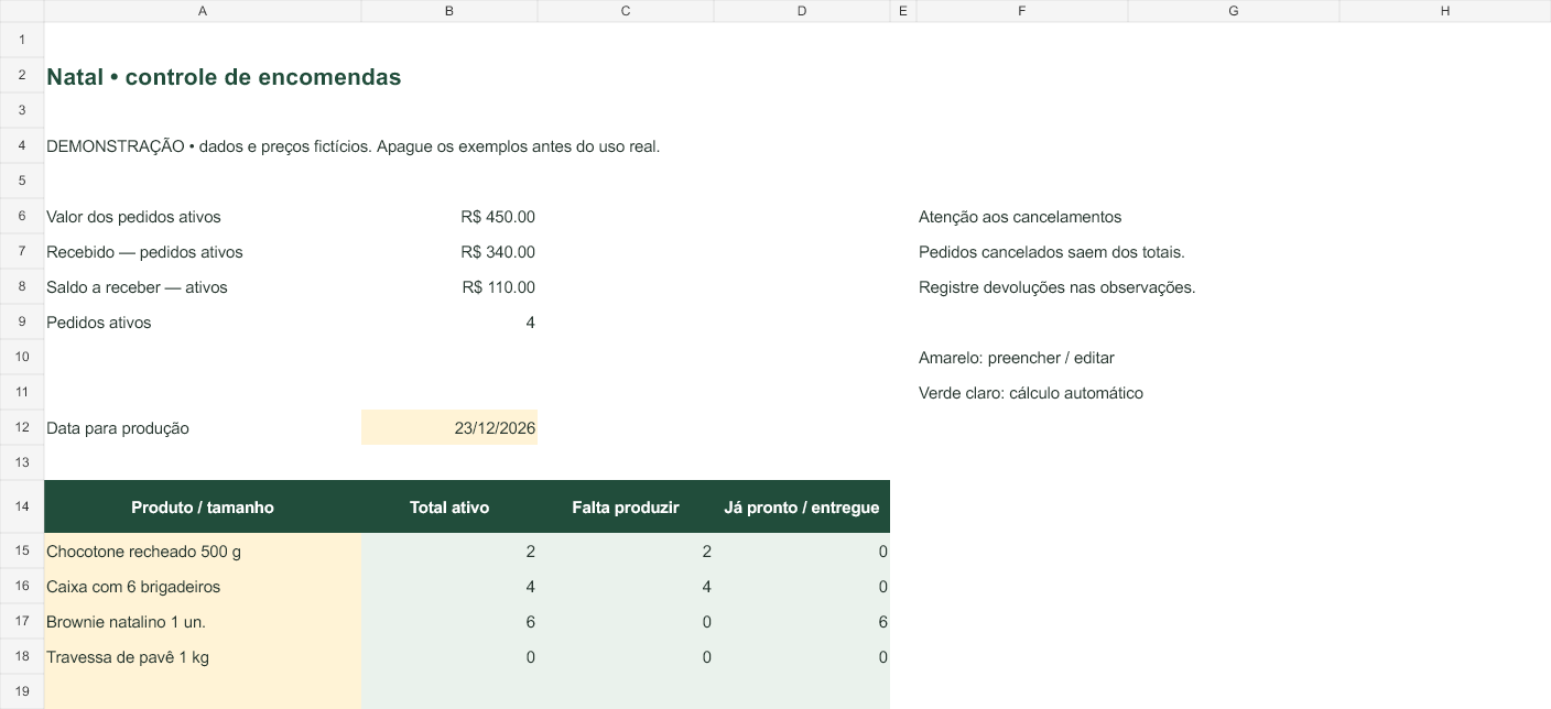 Tela real da aba Resumo com pedidos, pagamentos e produção por data; dados fictícios
